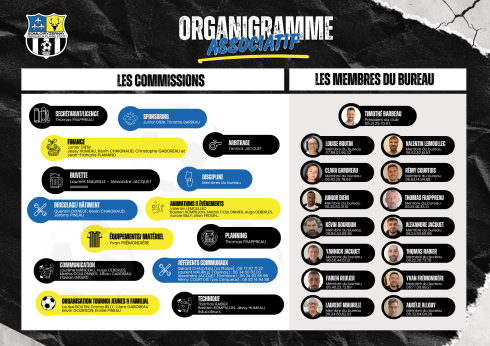 ORGANIGRAMME ASSOCIATIF RE (1) (1)