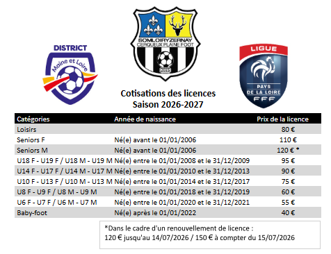 Licences 2026-2027